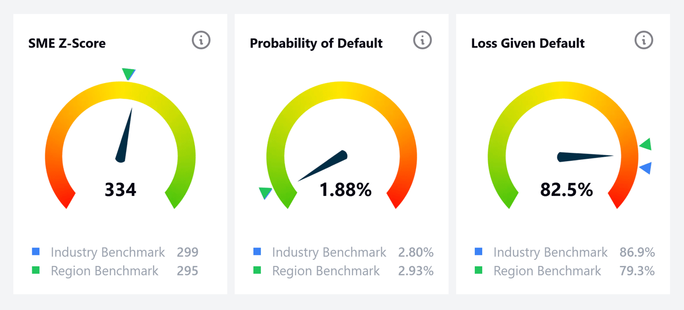How do NACE and NIC codes map to WF Industry Sectors?