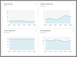 2025-11-03-BRE-Trend