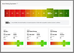 2025-11-03-Public-Ratings