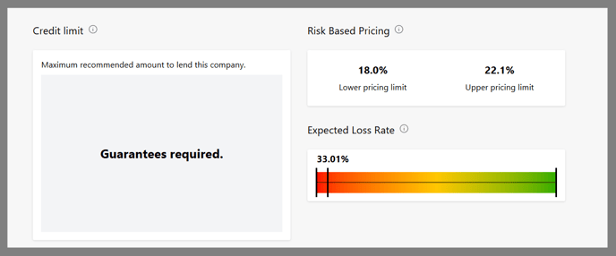 2025-12-03-understanding-credit-limit-guarantees