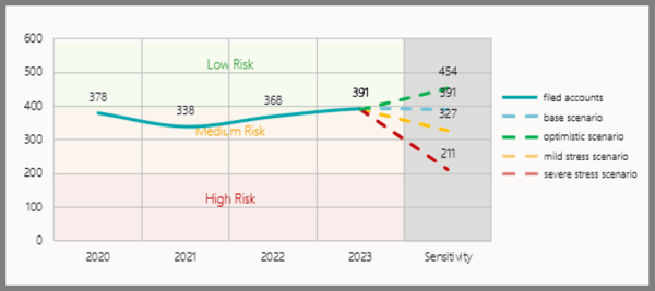 2025-12-08-Resilience-Sensitivity