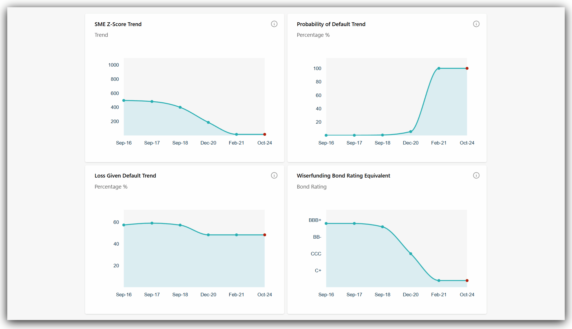 2026-01-16-Spotrate-risk-metrics