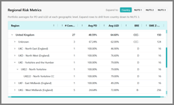 2026-08-10-Regional-Metrics
