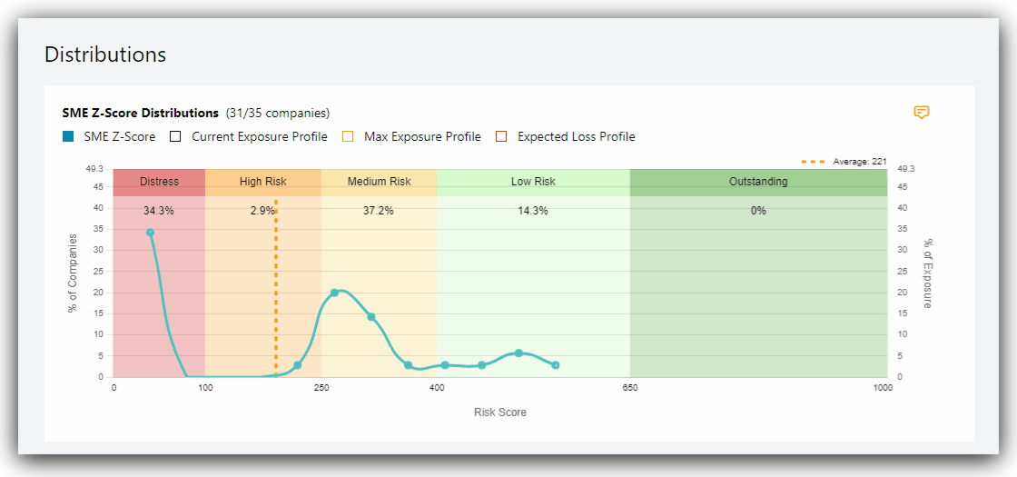 z-score-exposure-distribution